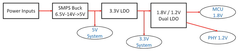 Block Diagram - Microchip Technology PIC32CK GC Curiosity Ultra Development Board